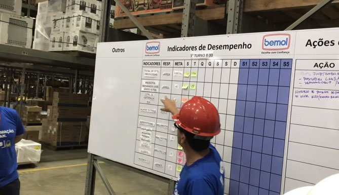 Gestão Visual em CDs: Otimize seus processos e aumente a produtividade ...