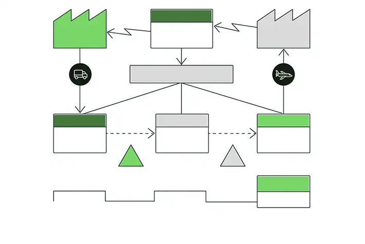 Mapeamento de Fluxo de Valor VSM